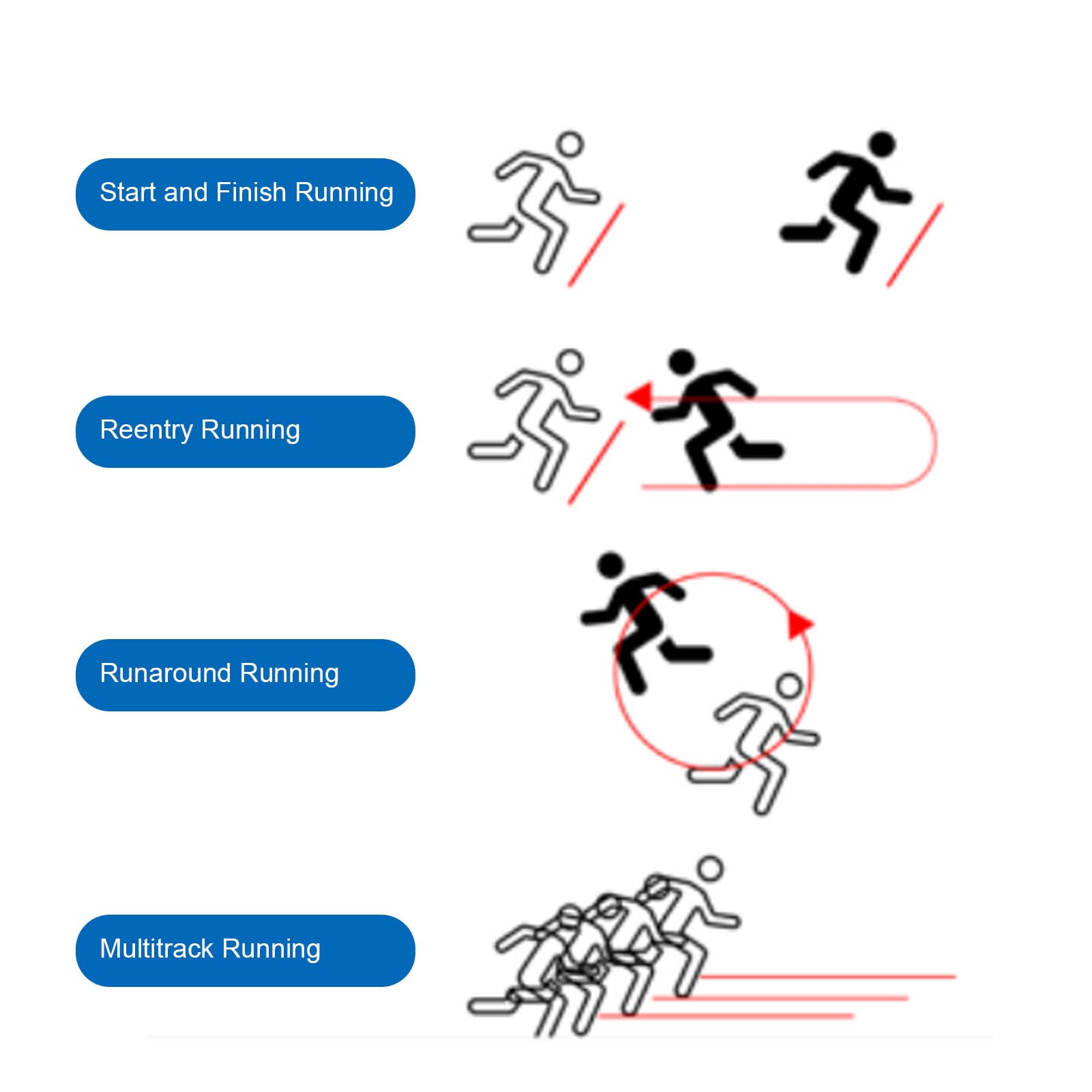 即使用OK ワイヤレスレーザータイマーセット 動作確認済 陸上 サッカー 即使用OK ワイヤレスレーザータイマーセット 動作確認済 陸上